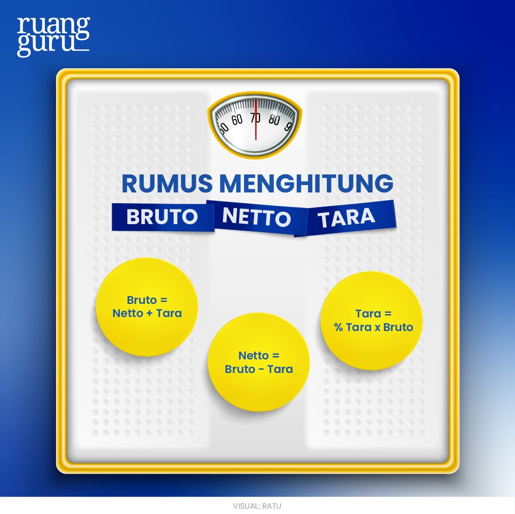 Pengertian & Rumus Menghitung Bruto, Netto, Tara | Matematika Kelas 7